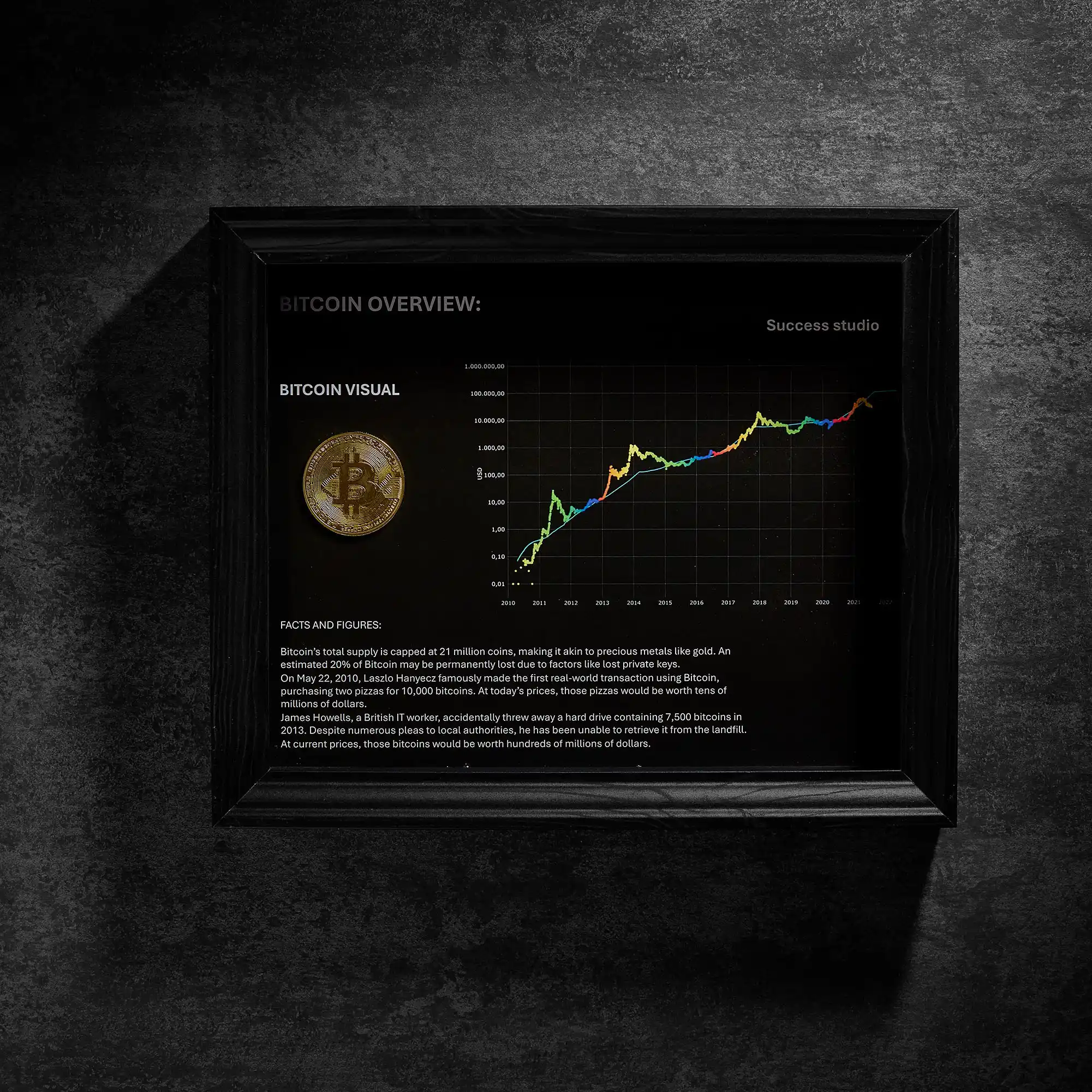 Bitcoin Style